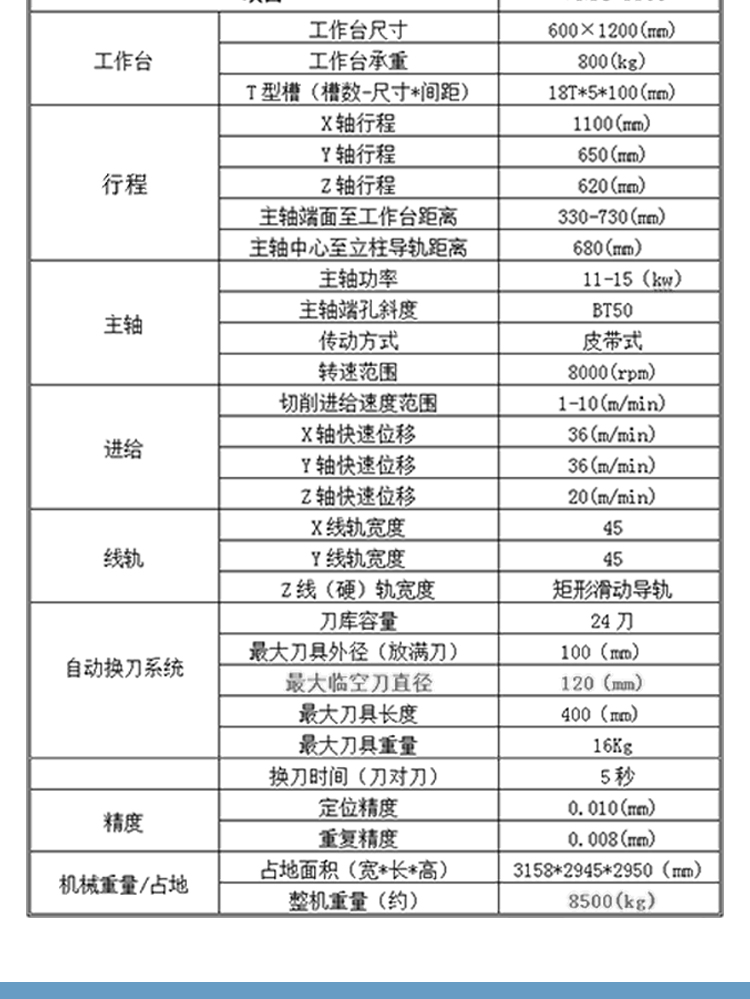 VMC1165台湾数控立式加工中心五轴联动加工中心