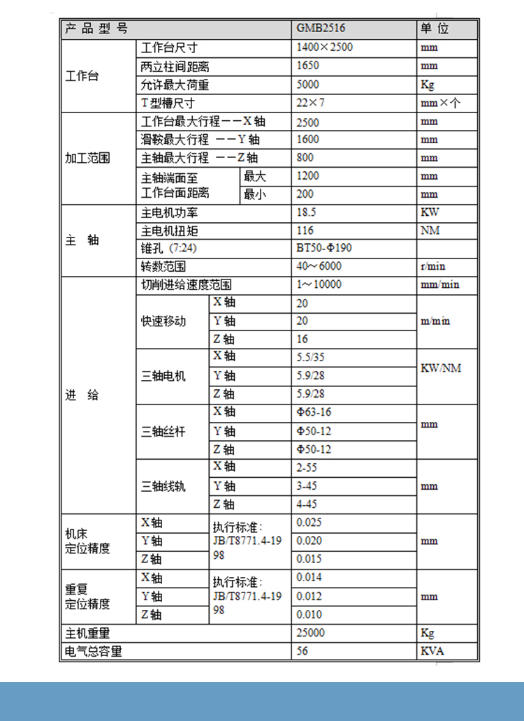 2516数控龙门加工中心大型龙门卧式镗铣床三轴线轨定梁龙门铣床