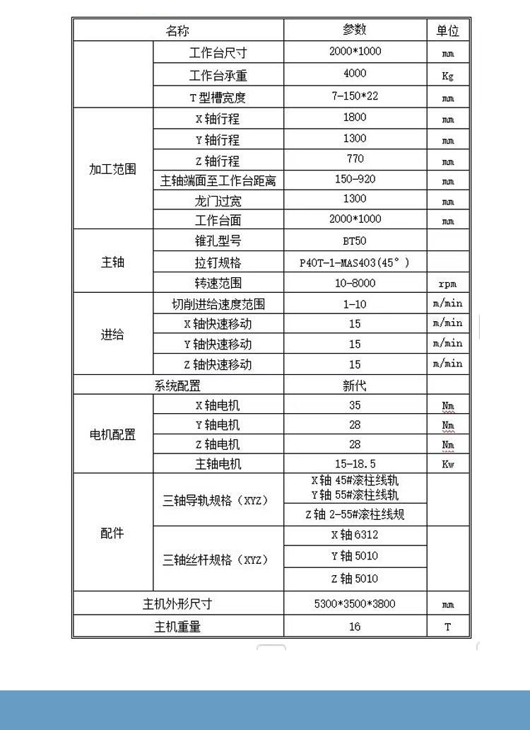 GMC1813龙门加工中心数控龙门铣床两线一硬龙门加工中心