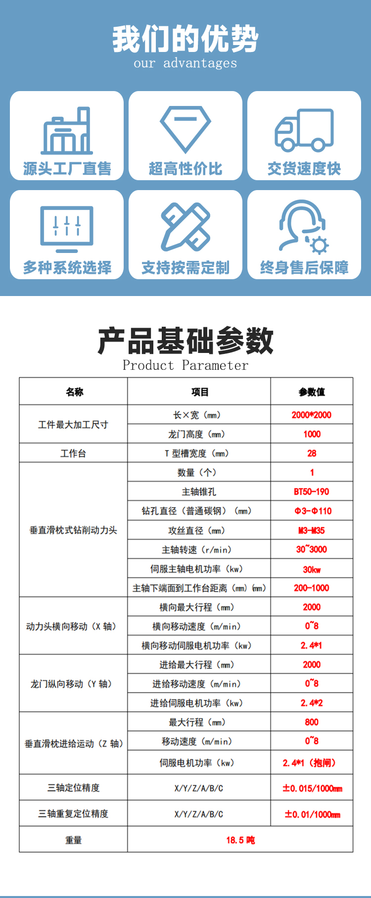 2020框架式龙门加工中心动梁动柱数控龙门铣床