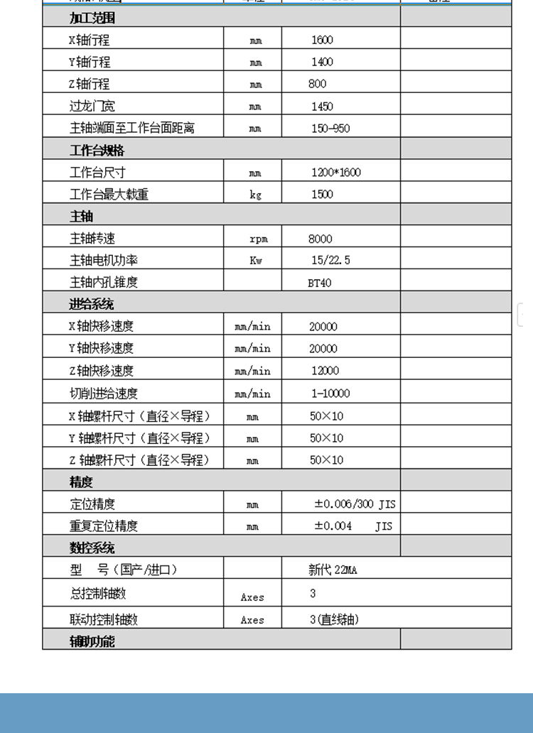 GMC1614龙门加工中心数控龙门铣床两线一硬定梁龙门加工中心